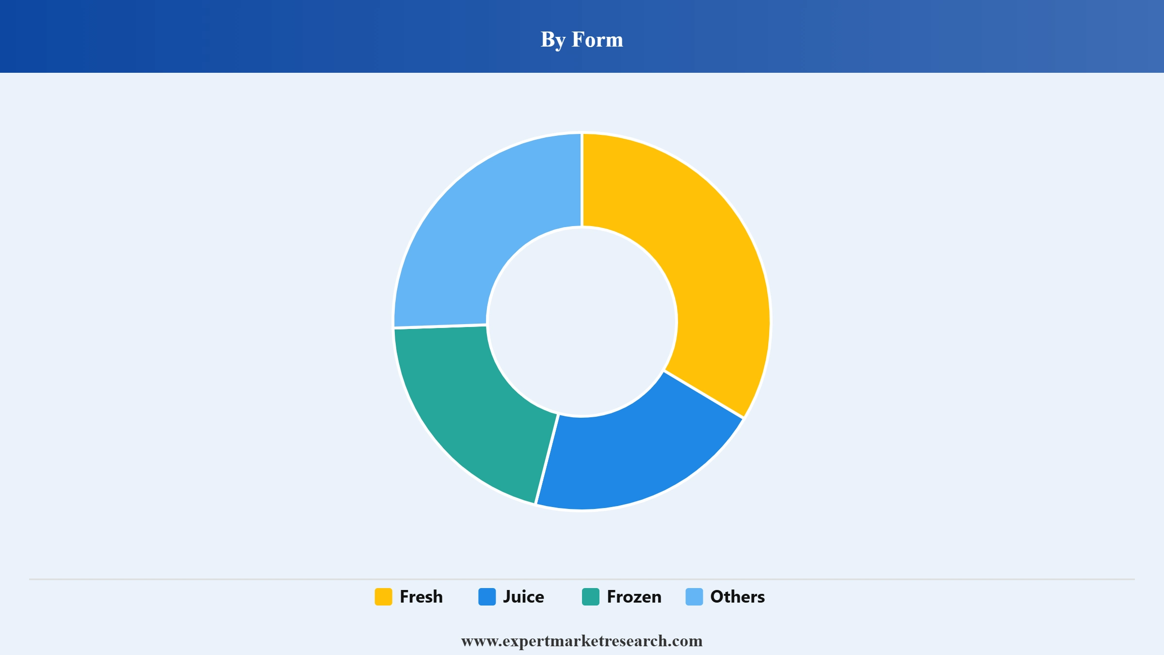 Orange Market Segment Form