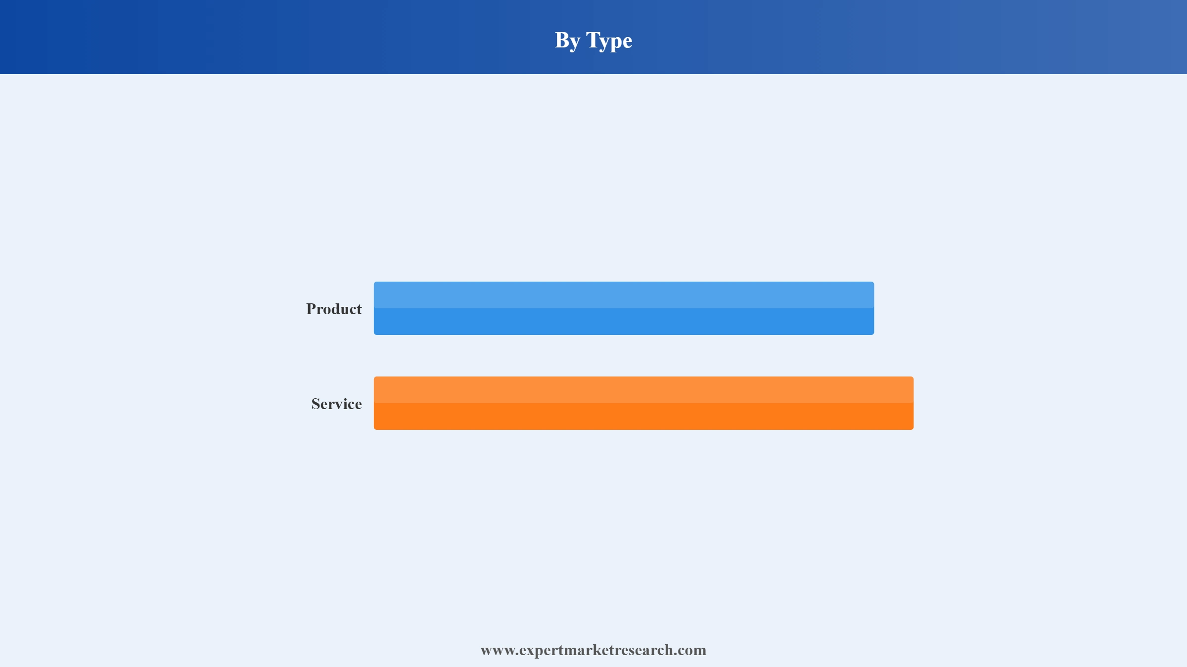 Organ-on-Chips Market Segment Type