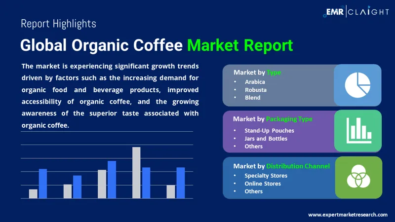 Global Organic Coffee Market