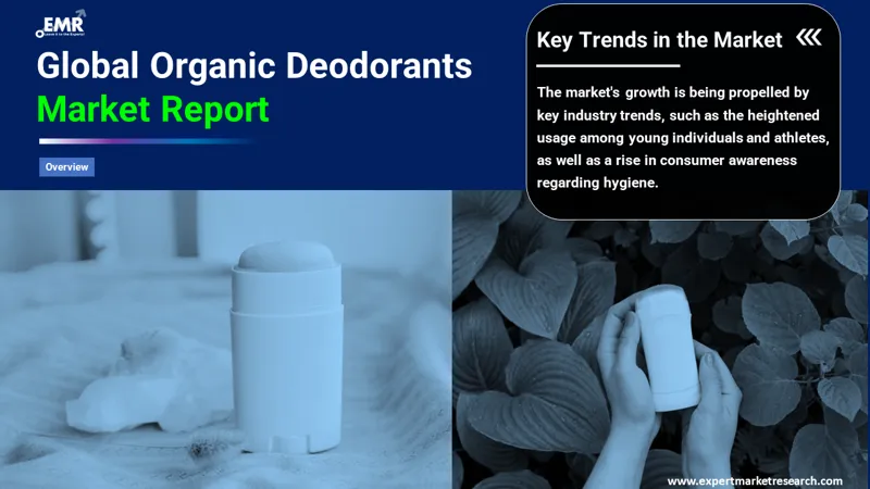Organic Deodorants Market