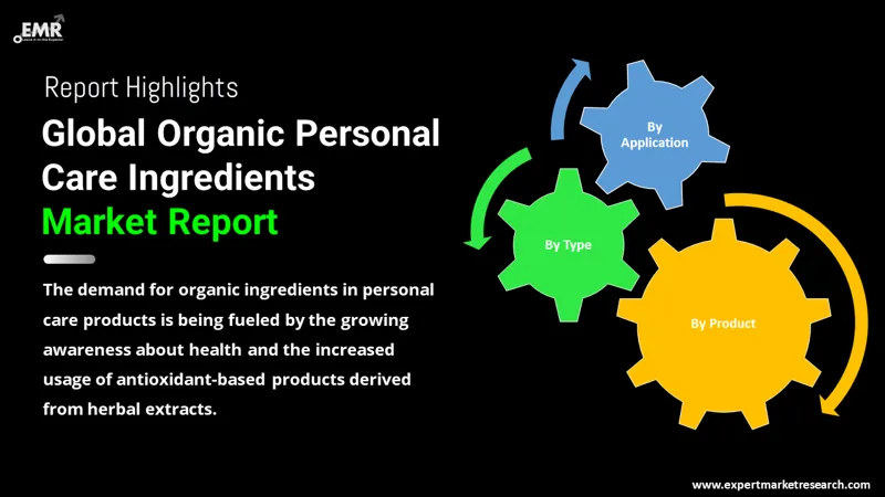 Organic Personal Care Ingredients Market By Segments
