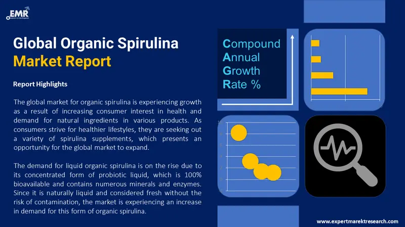 organic spirulina market
