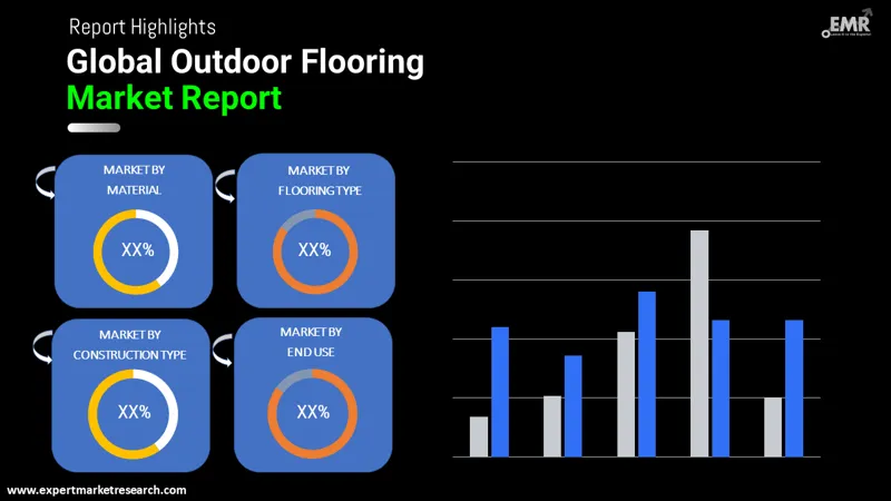Global Outdoor Flooring Market