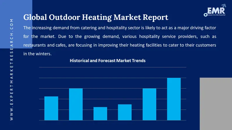outdoor heating market