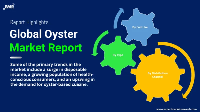 oyster market by segments