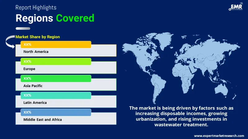 Packaged Wastewater Treatment Market By Region