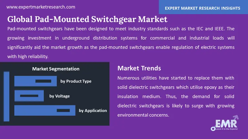 pad mounted switchgear market by segments