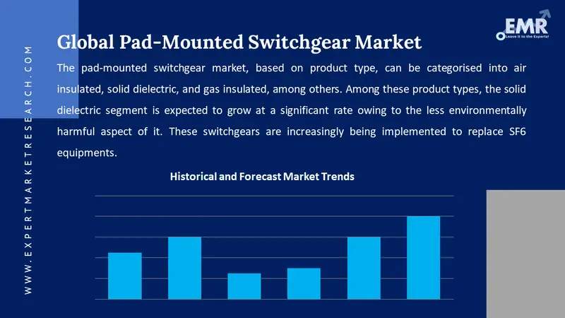 pad mounted switchgear market