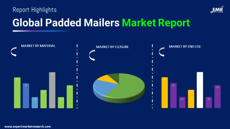 padded mailers market by segments