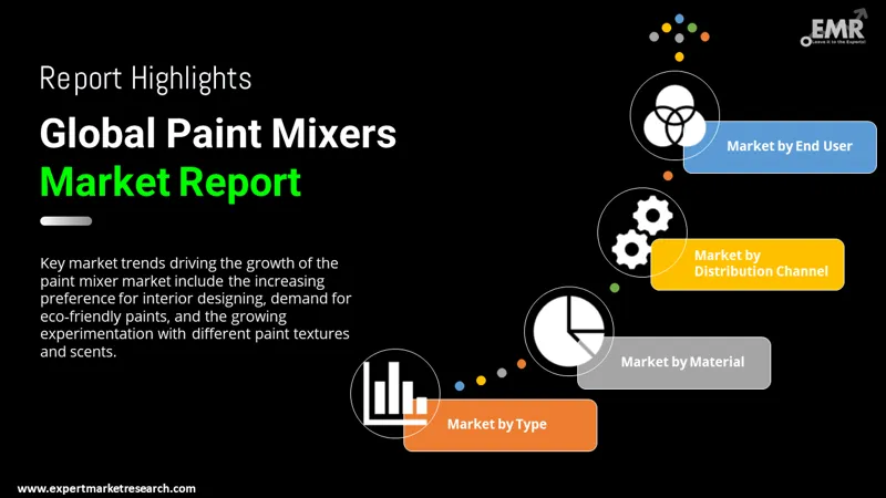 paint mixers market by segments