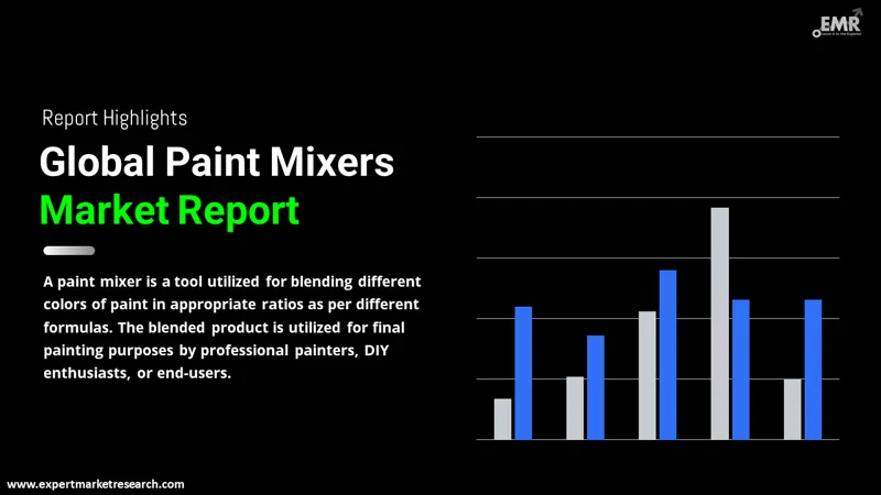 paint mixers market