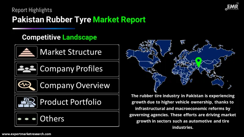 Pakistan Rubber Tyre Market