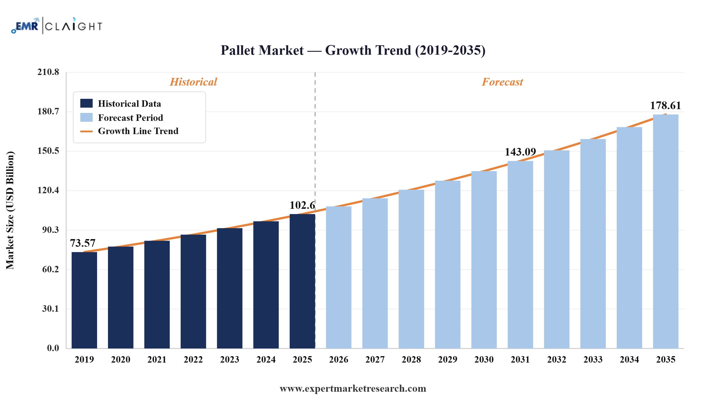Pallet Market Graph