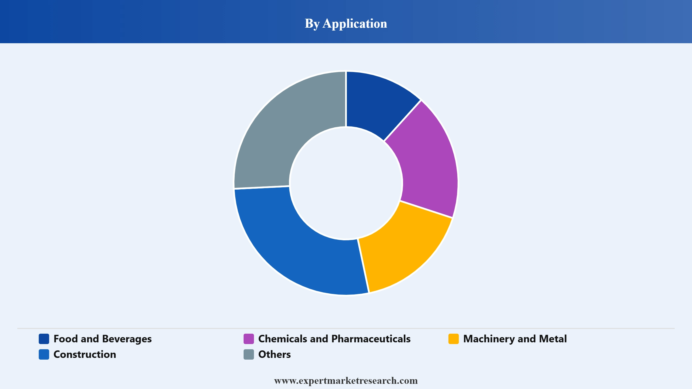 Pallet Market Segment Application