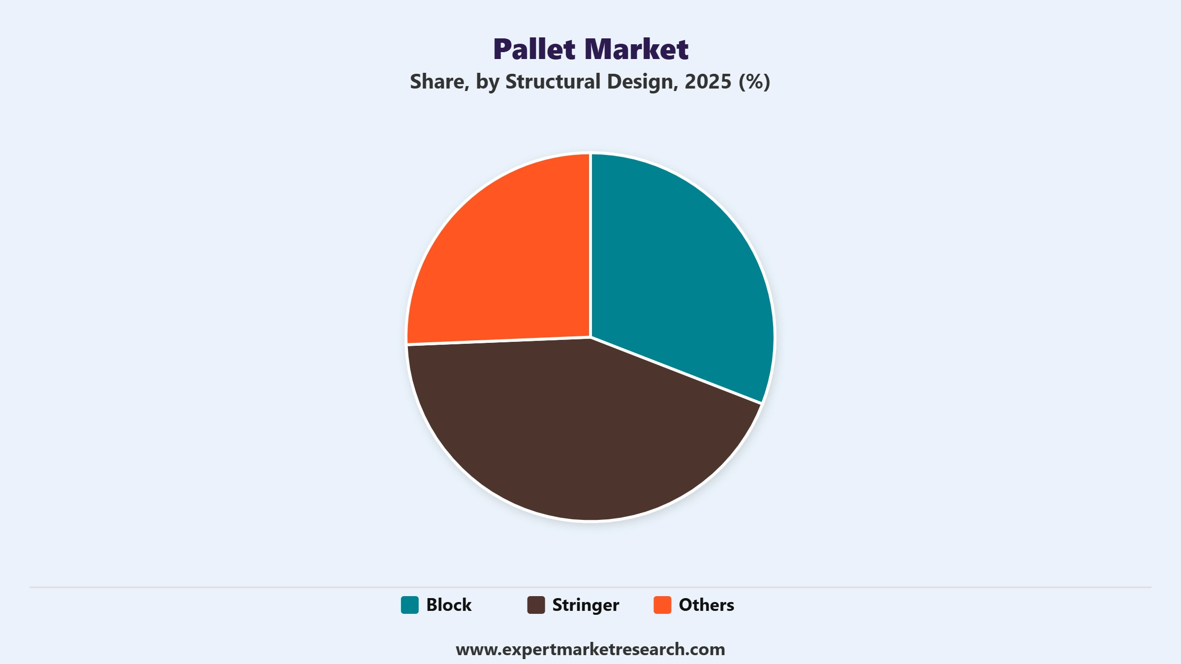 Pallet Market Segment Structural Design
