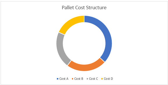 Pallet Procurement Intelligence Report