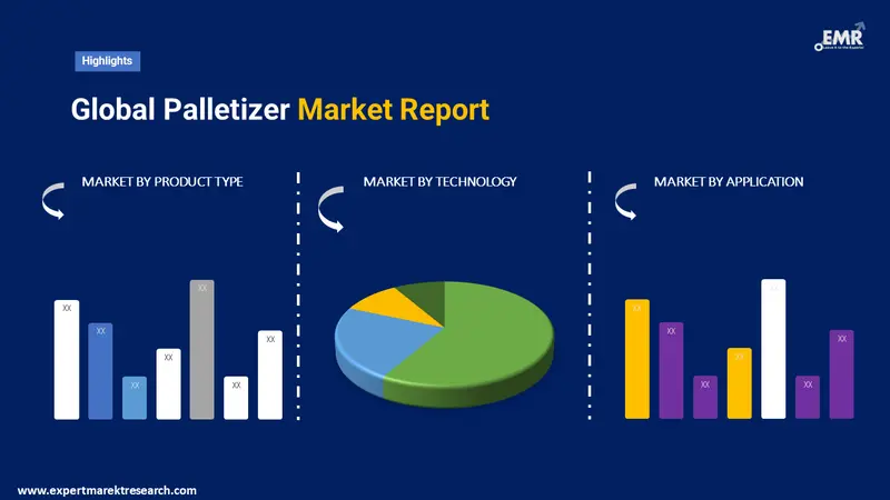 palletizer market by segments