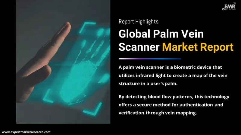 Global Palm Vein Scanner Market