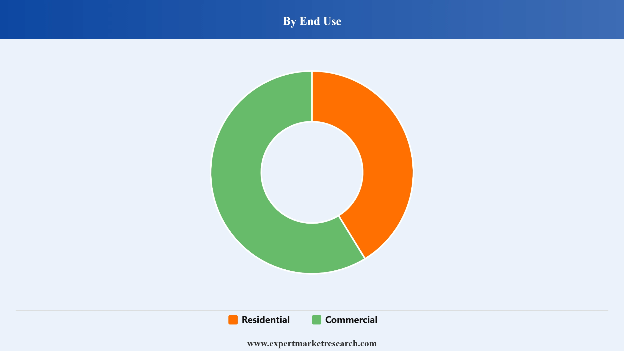 Paper Towel Market Segment End Use