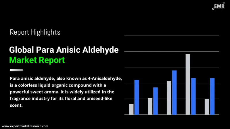 Global Para Anisic Aldehyde Market