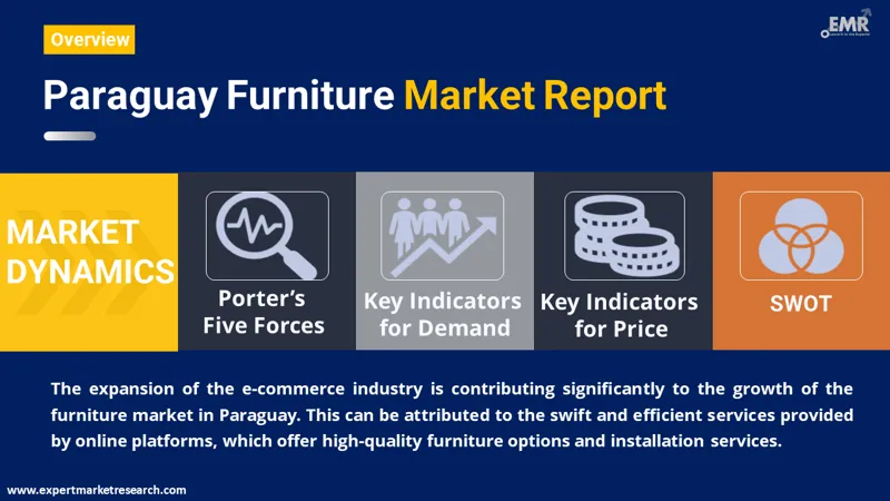 paraguay furniture market by region