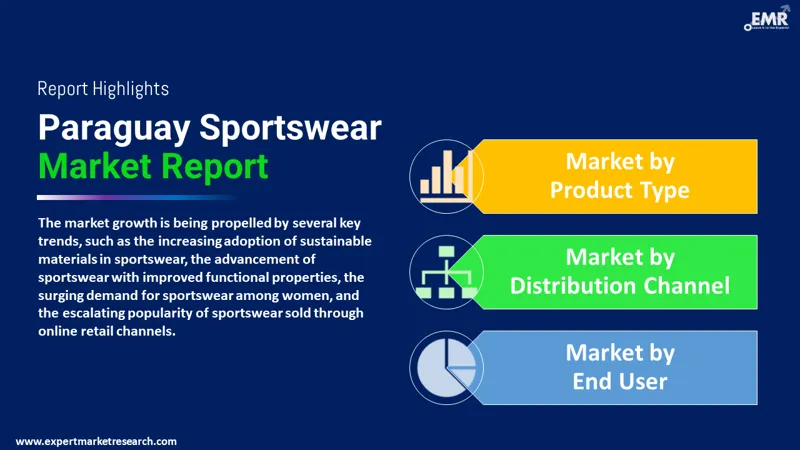 paraguay sportswear market by segments