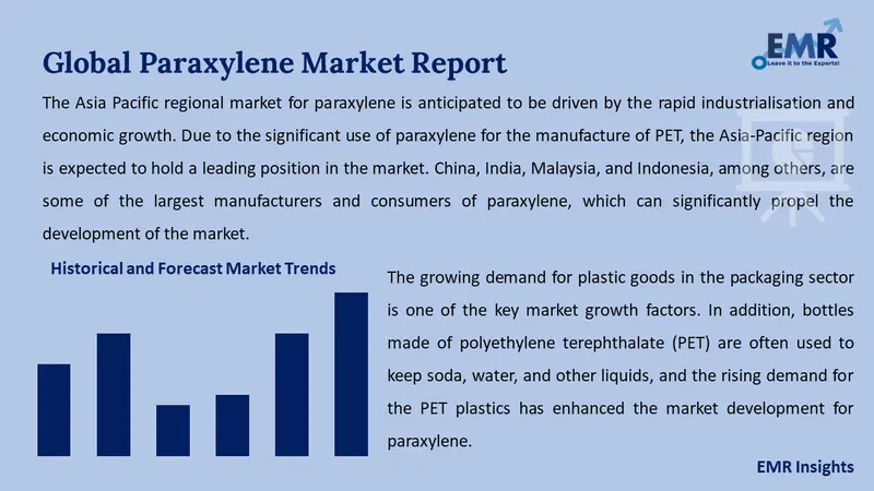 paraxylene market
