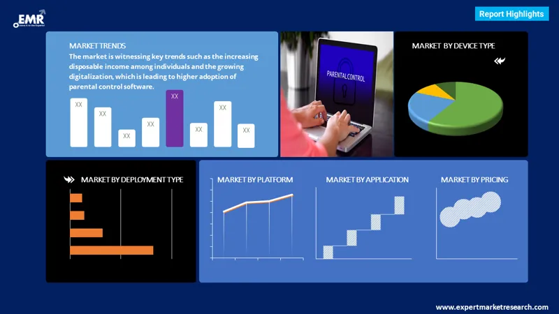 parental control software market by segments