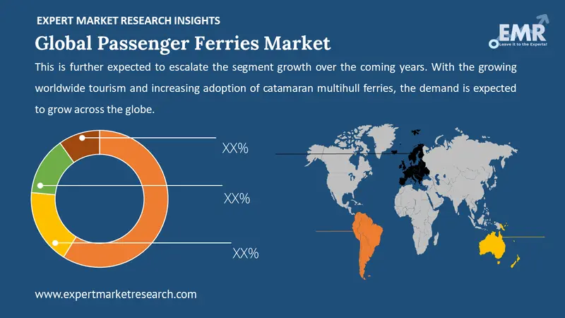 passenger ferries market by region