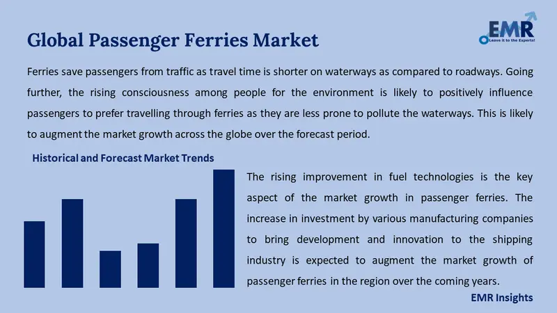 passenger ferries market