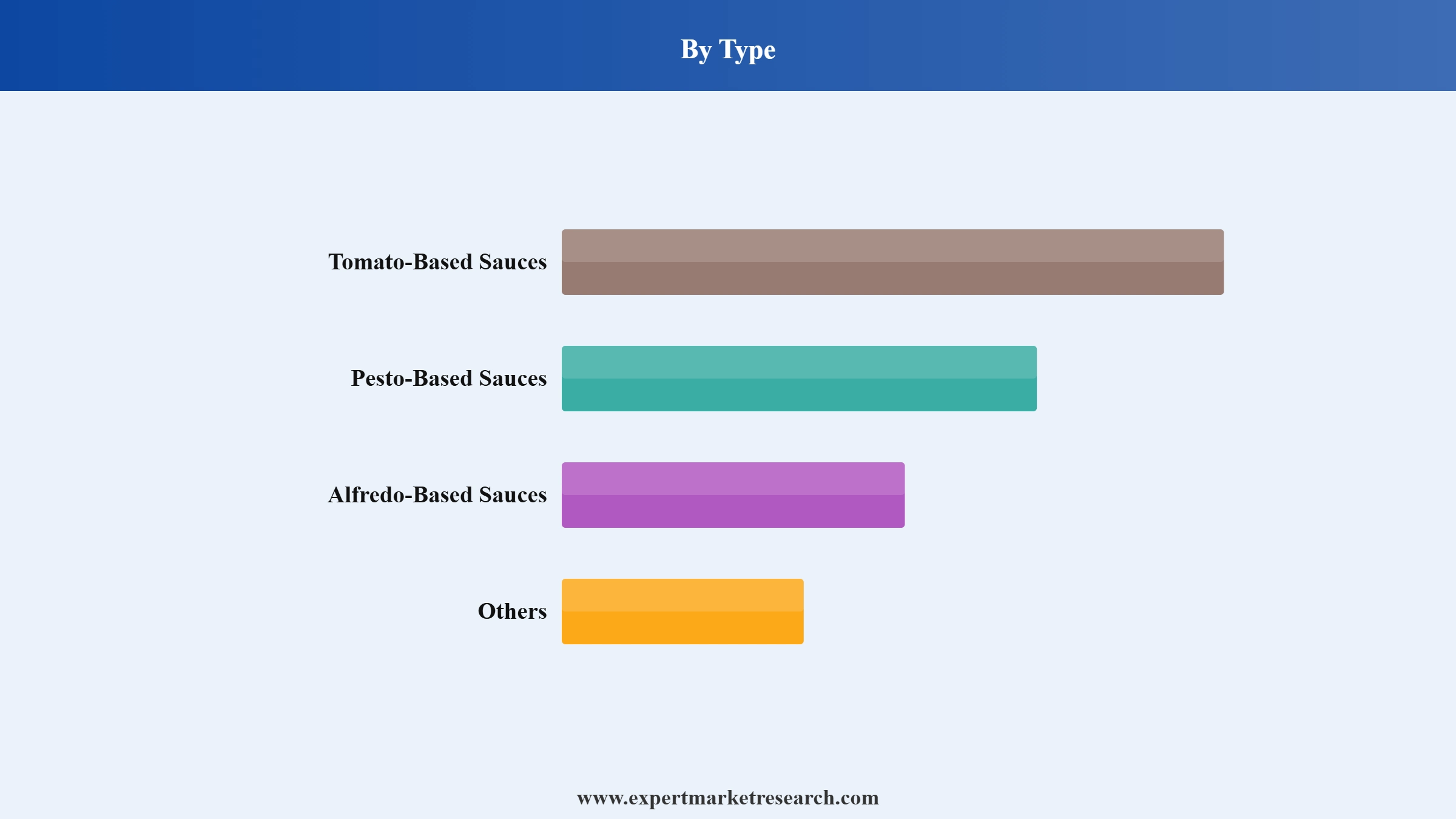 Pasta Sauce Market Segment Type