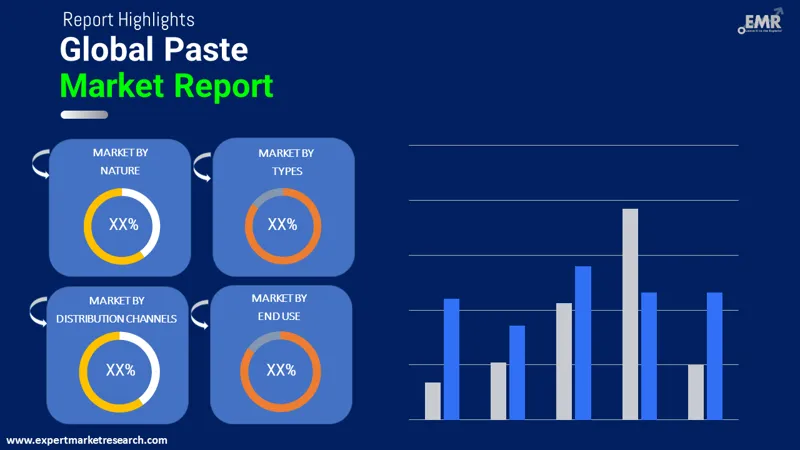 Global Paste Market