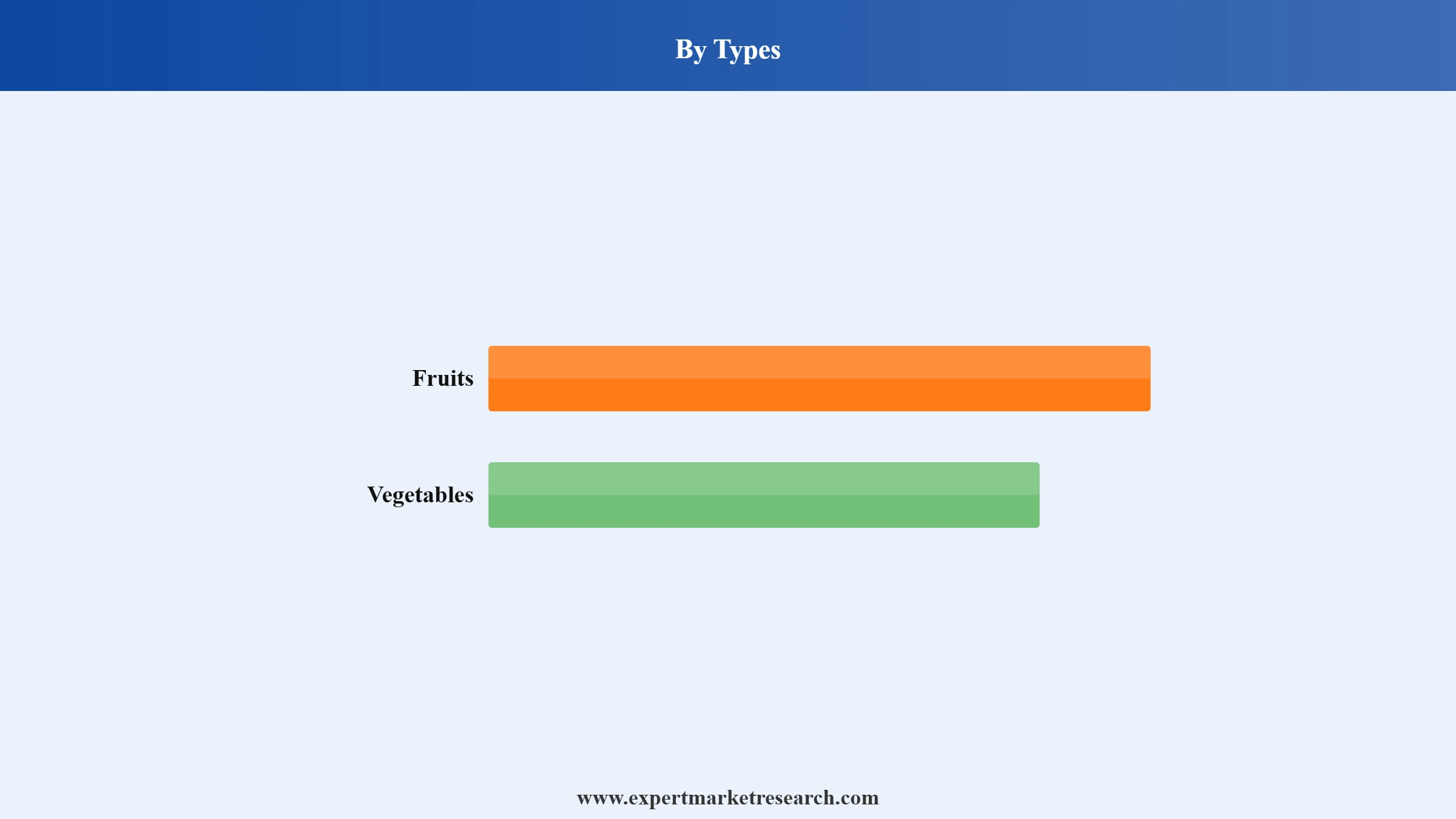 Paste Market Segment Types