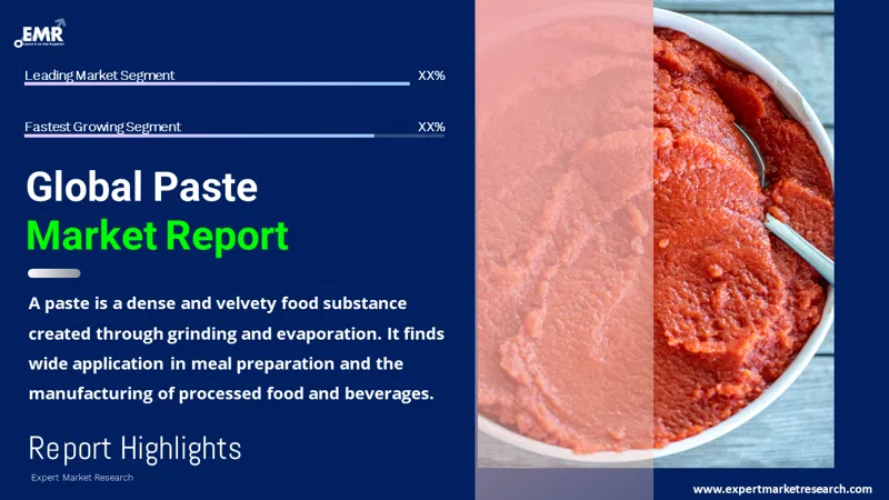 Global Paste Market