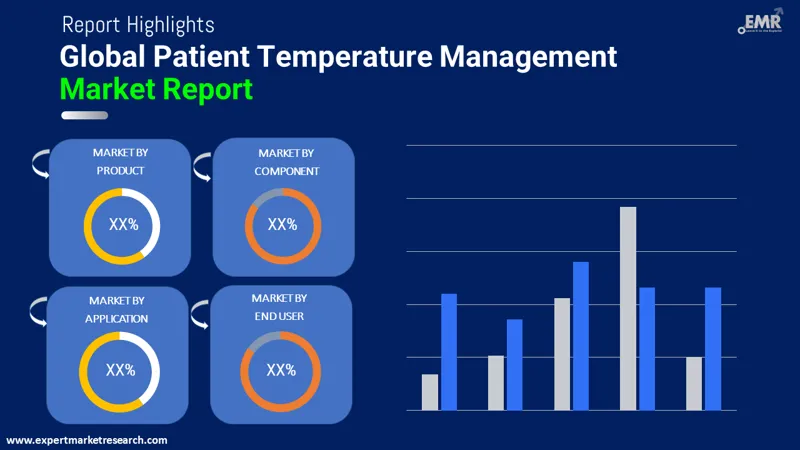 Patient Temperature Management Market By Segments