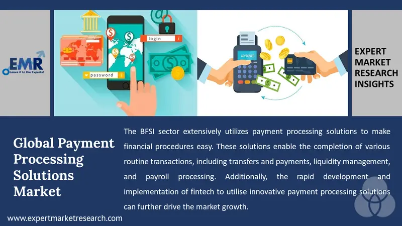 payment processing solutions market