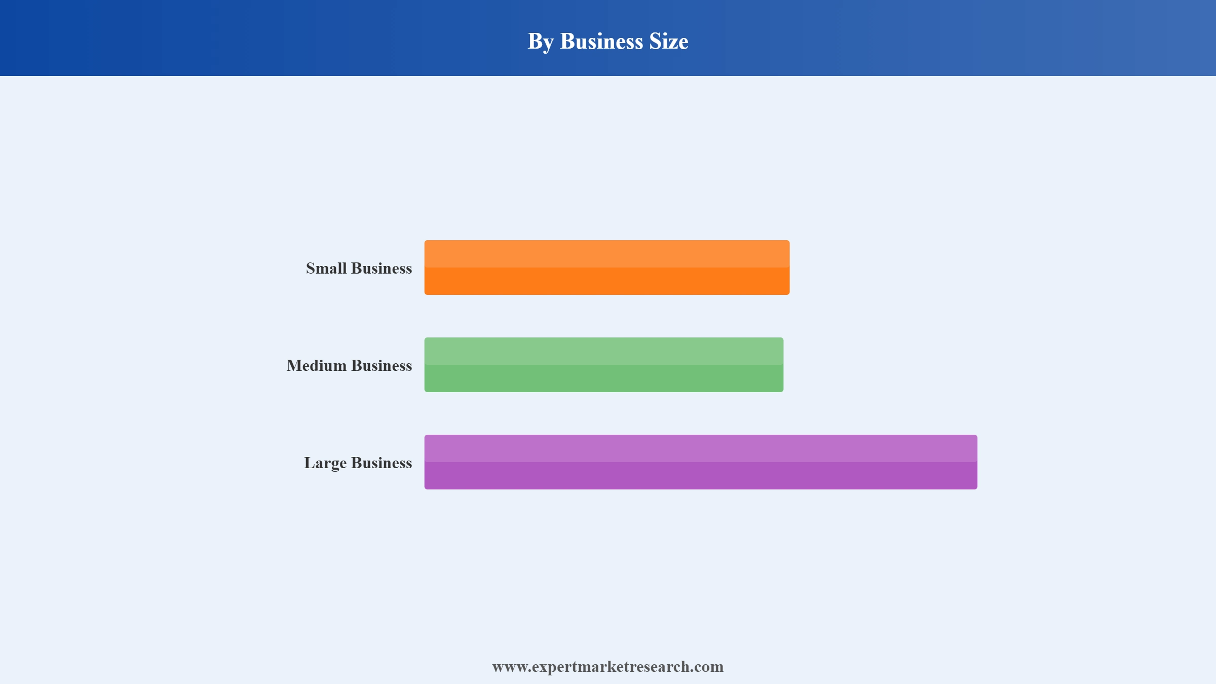 Payroll Outsourcing Market Segment Business Size