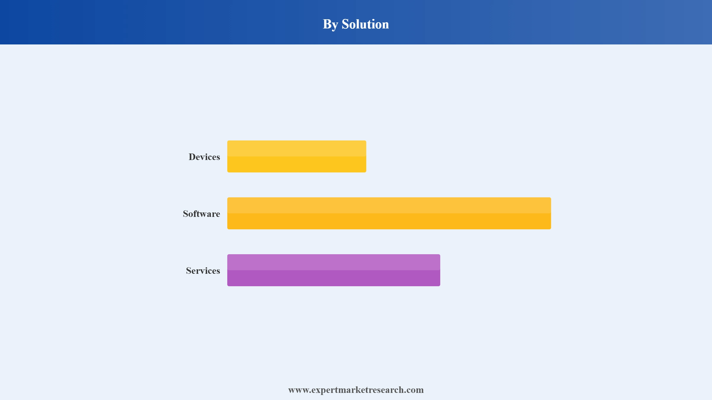 PBX Market Segment Solution