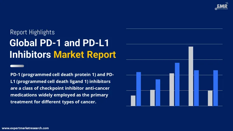 Global PD-1 and PD-L1 Inhibitors Market