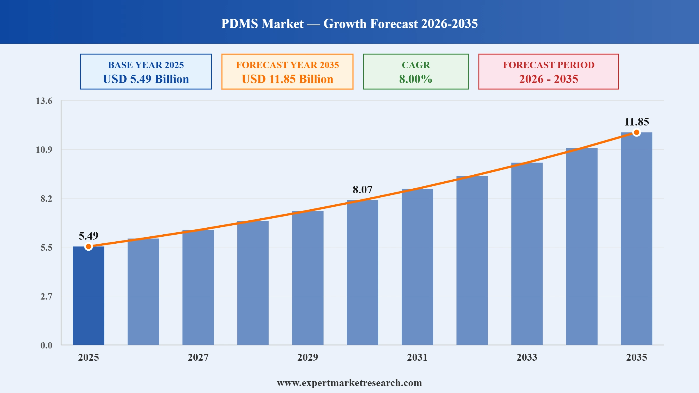 PDMS Market Graph