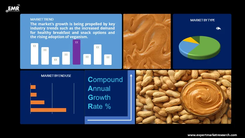 Peanut Butter Market by Segments