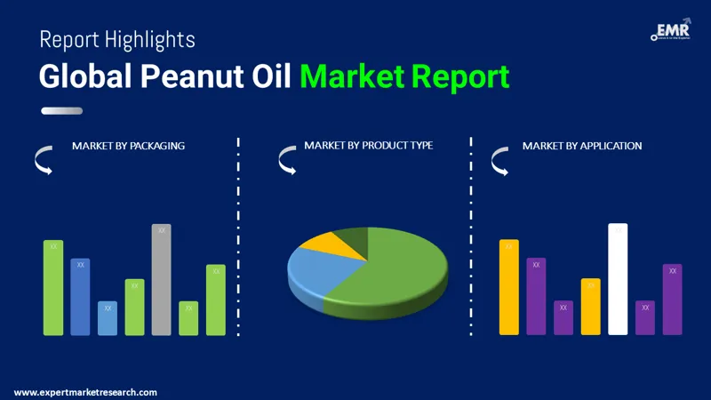 Peanut Oil Market By Segments