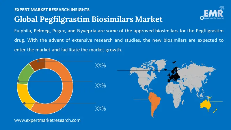 pegfilgrastim biosimilars market by region