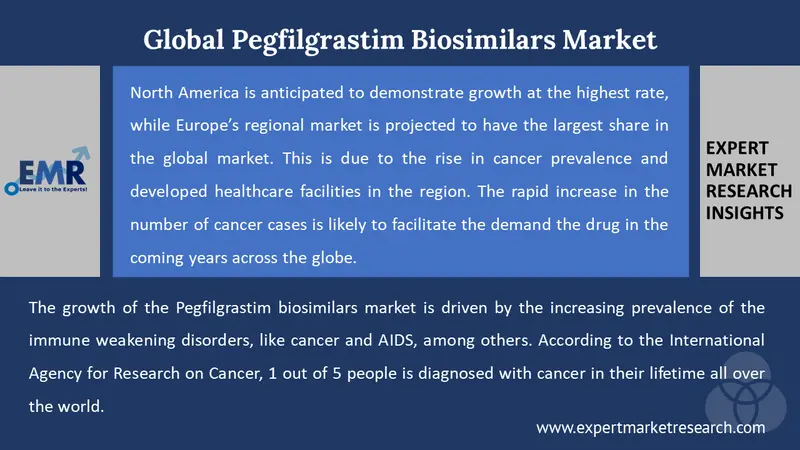 pegfilgrastim biosimilars market