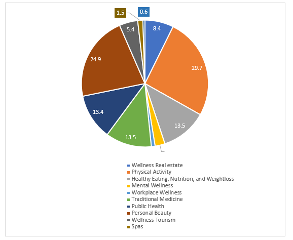 South Korea Protein Powder Market