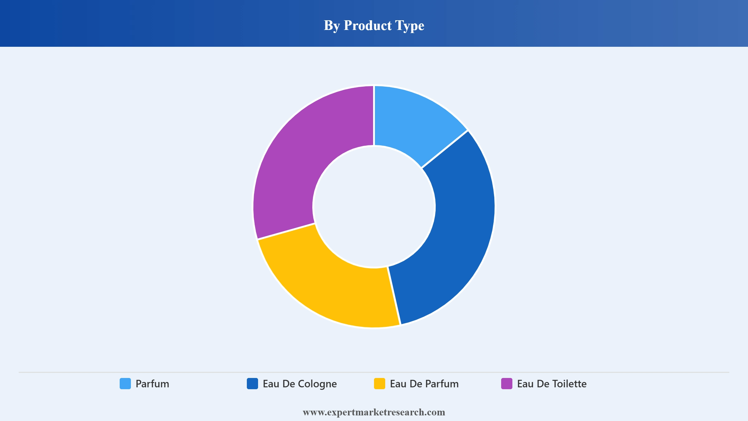 Perfume Dupes Market Segment Product Type