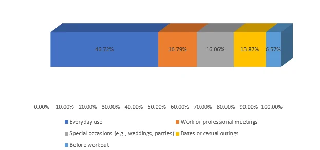 Perfume usage habits and preferences 2024 Perfume usage habits and preferences 2024