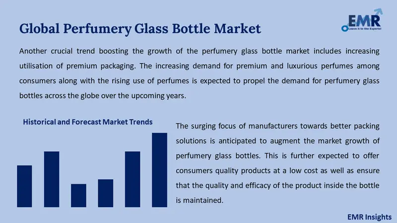 perfumery glass bottle market