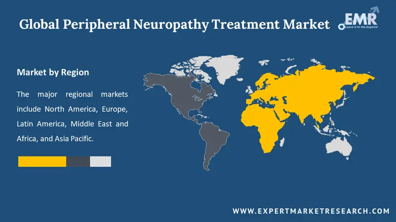 peripheral neuropathy treatment market by region