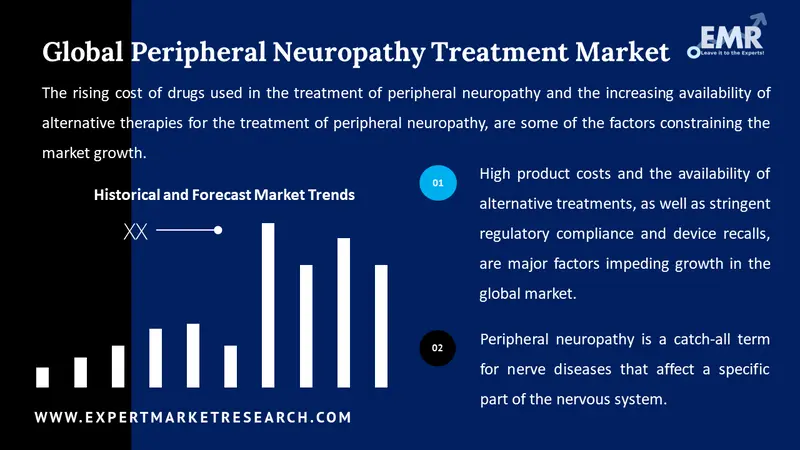 peripheral neuropathy treatment market